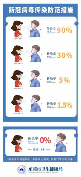 广东东莞疫情最新情况，东莞新冠疫情最新消息
