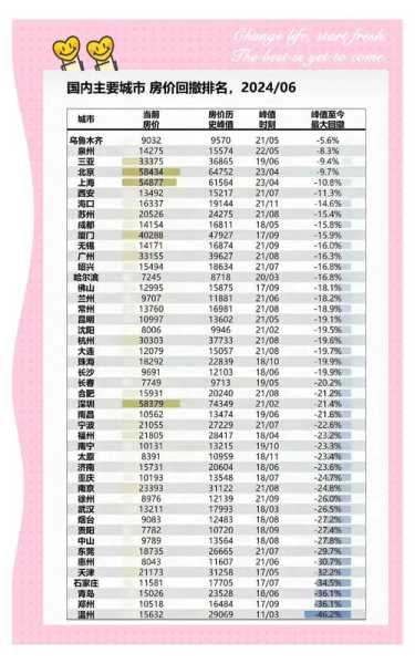 2024年房价继续下跌,2023年房价会是什么情况