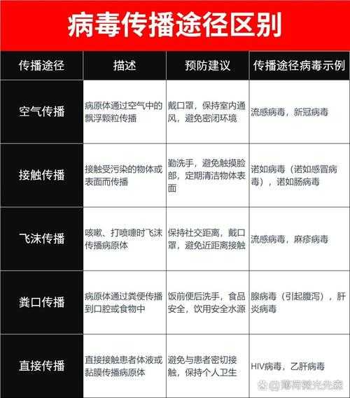 武汉新型冠状病毒传播途径，新型冠状病毒主要传播途径
