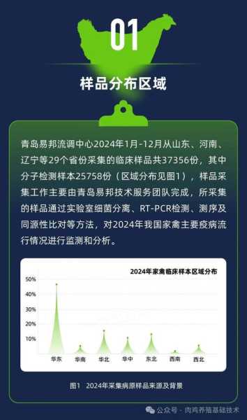 专家预测2023年疫情,2024年疫情