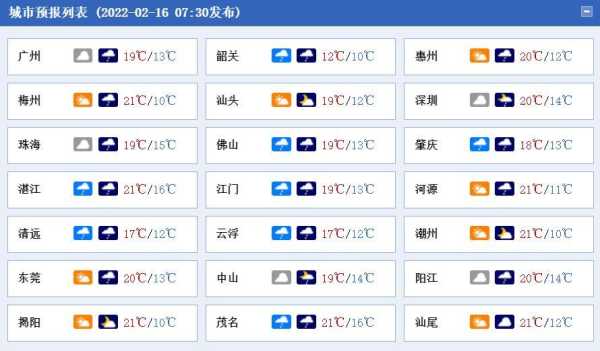 广州新增3例本土确诊,广州新增本土确诊病例