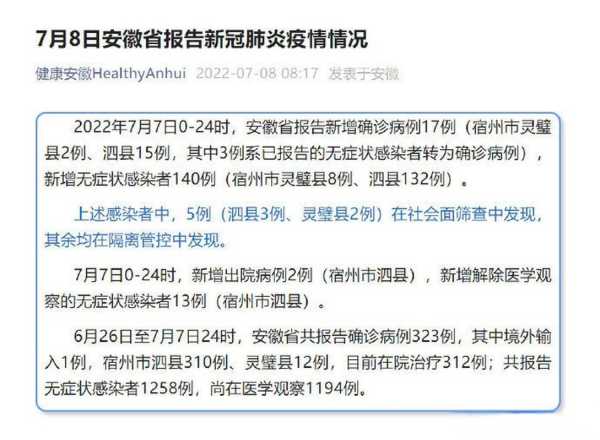 安徽昨日新增确诊病例2例,安徽新增确诊病例60例