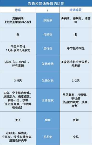 今年流感的症状是什么,典型流感症状有什么表现