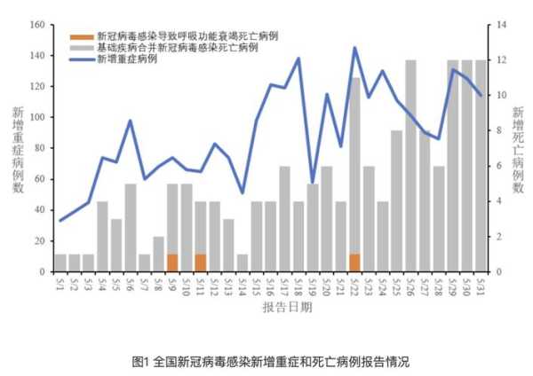 中疾控最新消息今日新增,中疾控新冠最新消息