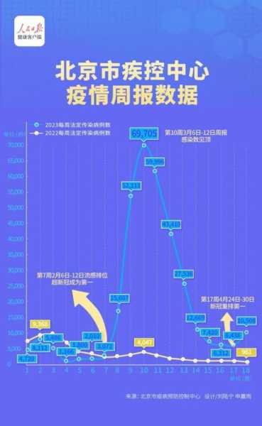 北京疫情扩散最新情况,北京肺炎疫情最新消息
