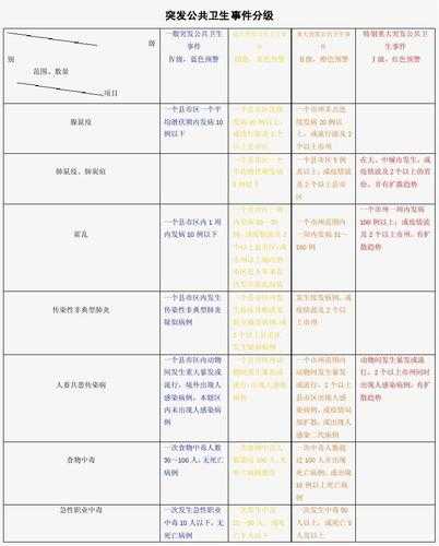 突发公共卫生事件分级，公共卫生事件分为几级
