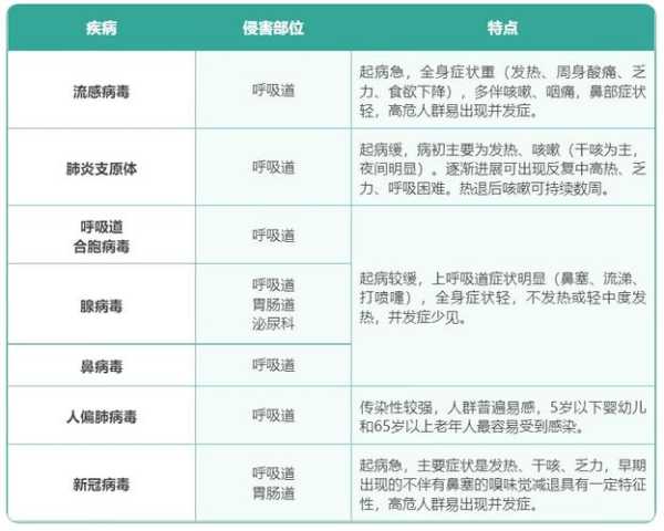 流行病毒最新消息症状有哪些（新一轮病毒感染症状）
