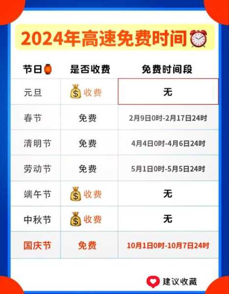 十一高速免费是几号到几号，十一高速免费几天
