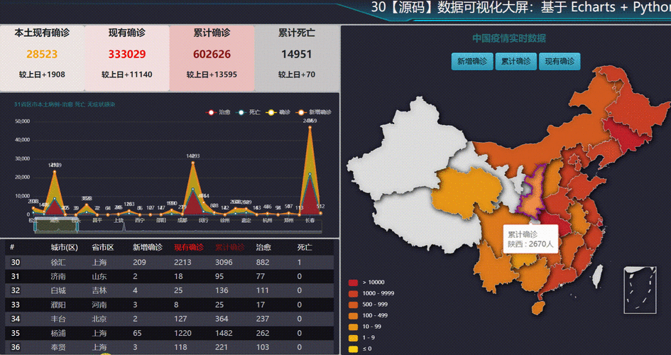疫情搜索指数查询系统，搜索指数查询