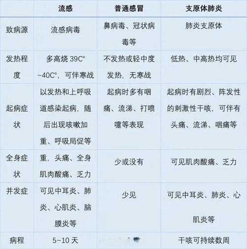 一个人得流感传染全家,一人得乙流全家会得吗