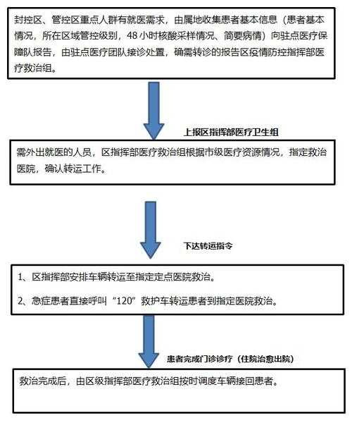 疫情期间医疗机构封控方案，医疗机构传染病防控工作方案