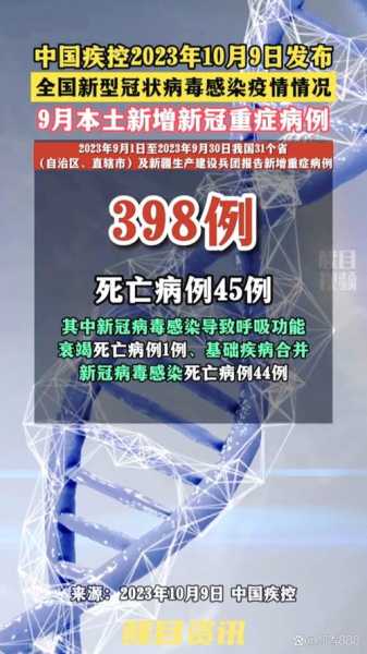 新冠病毒最新数据消息，新冠疫情最新消息