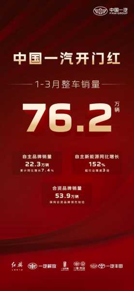 一汽吉林汽车有限公司，一汽吉林汽车最新消息