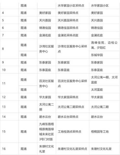 今天北仑有新增病例吗，今天新增病例
