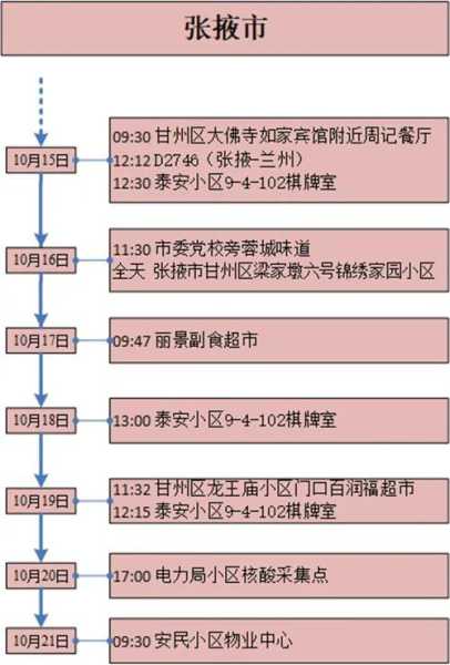 张掖疫情最新数据消息，甘肃疫情最新消息今天分布