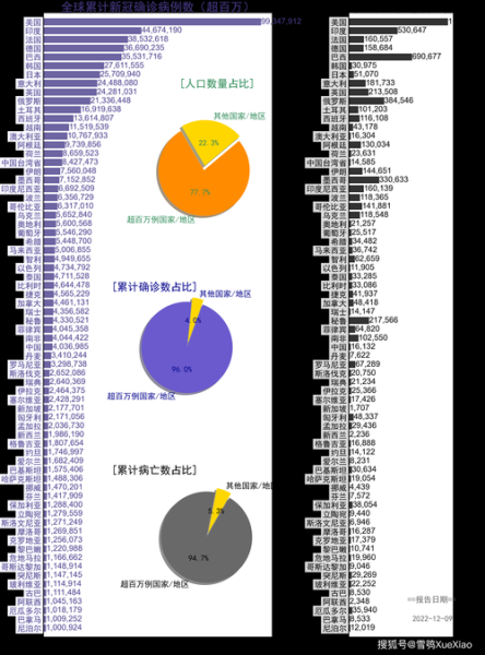 全国各地最新疫情数据，全国疫情数据一览表