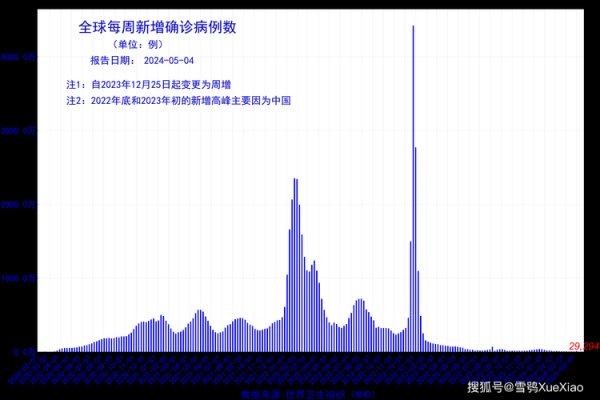 全国新冠疫情实时数据更新，全国新冠疫情最新消息今天新增