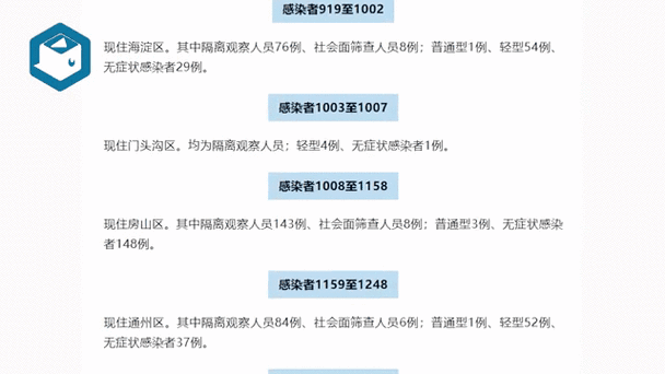 北京新增1695例确诊，北京新增本土确诊病例详情
