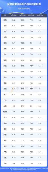 油价92号汽油 调价时间，下一轮92油价调整日期