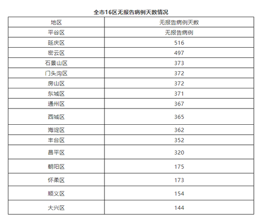 北京新冠肺炎最新情况，北京新冠肺炎