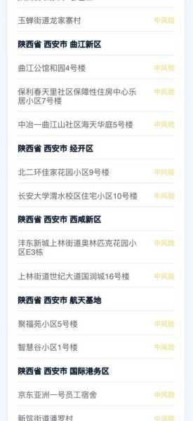 西安疫情最新情况通报，西安疫情最新消息