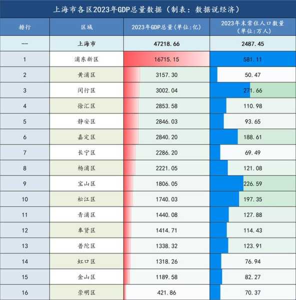 上海最新中高风险地区，上海中高风险地区名单实时公布