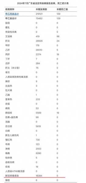 2024广州病毒最新消息,广东病毒最新消息2020