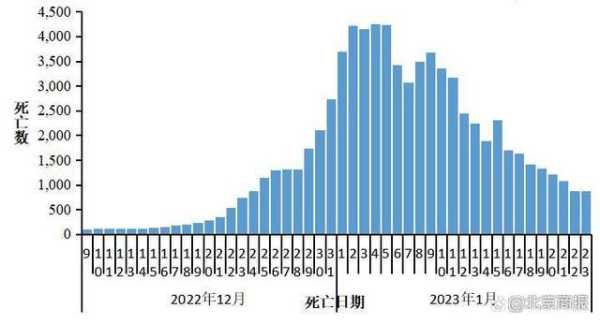 全国疫情感染率最新数据，全国疫情最新情况
