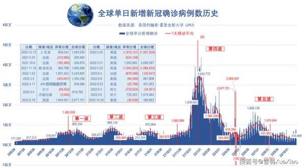 全球疫情最新实时数据,全球疫情实时数据更新