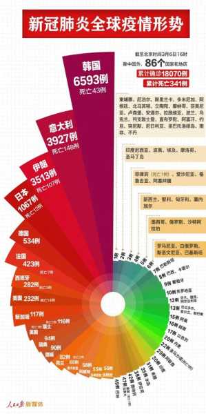 2024新冠病毒最新消息,2024年有新冠吗