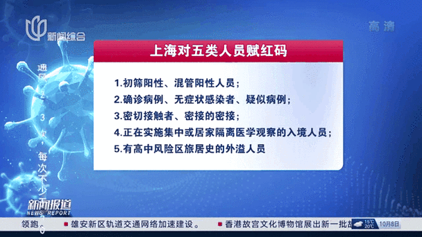 上海风险地区划分最新查询，上海中风险区域最新