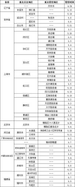 本溪疫情最新消息今天，本溪新冠疫情最新消息
