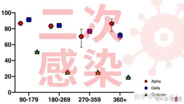 新冠二次复发有多可怕，新冠二次复发多久会恢复
