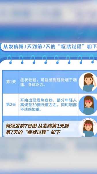 新冠初期的症状有哪些症状，新冠症状有哪些症状