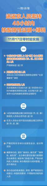 返京人员进京最新规定,北京进返京最新规定