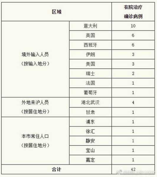 杭州新增确诊病例19例,杭州确诊病例最新