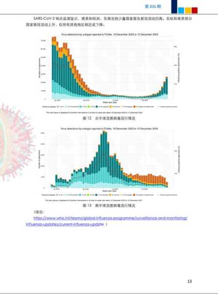 北京朝阳区疫情最新通告,北京流感疫情最新2020