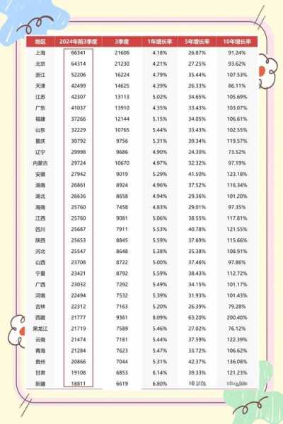 31省连续3天超100例，31个省今天新增多少例