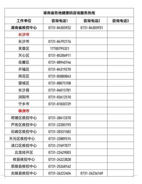 湖南省疫情防控中心电话,湖南疾控中心咨询电话