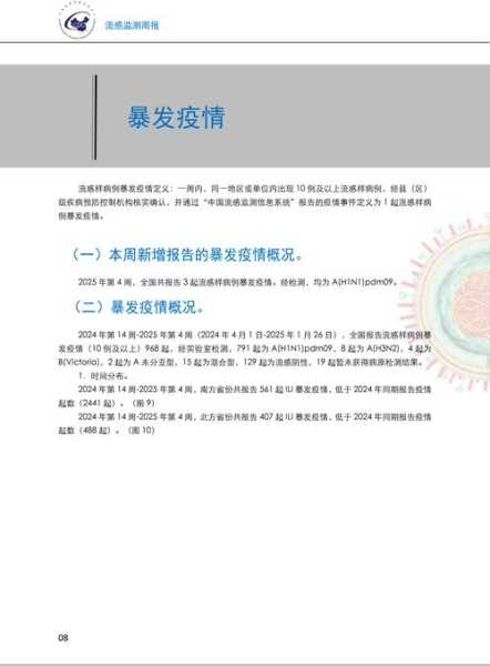 疫情快结束2024年，疫情2023年