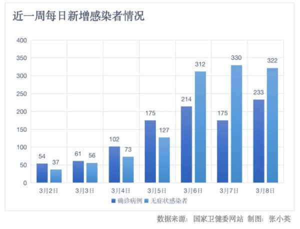 31省本土增233例，31省市新增本土病例最新消息