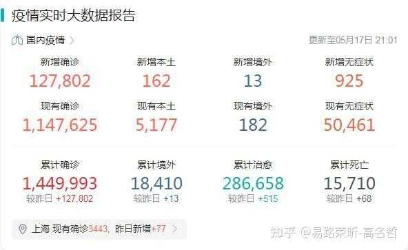 上海疫情结束时间预测，上海疫情结束时间