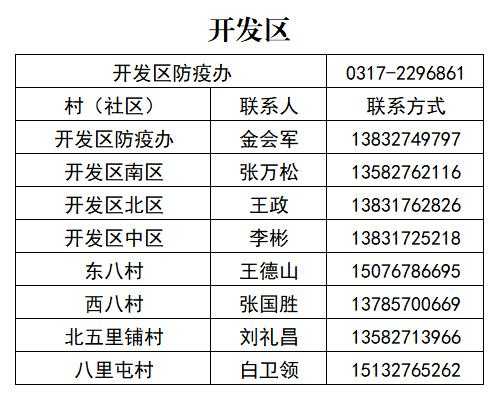 任丘疫情防控最新消息，任丘市疫情防控中心