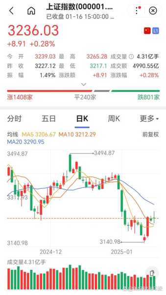 今日指数股市行情走势图，29日股市行情大盘走势