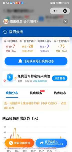 陕西最近发现新冠状病毒，西安发现新冠状病毒