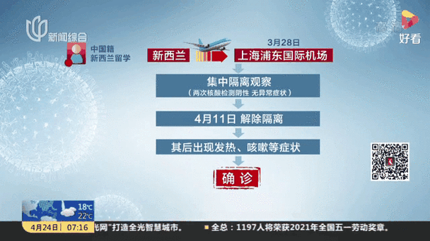 上海新增5例境外输入,上海近期境外输入