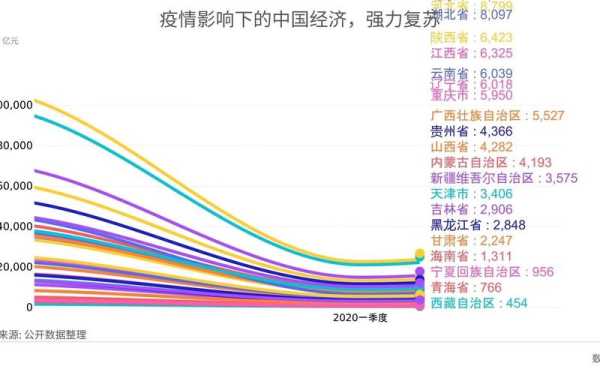 当前形势下的中国疫情，中国当前的社会形势