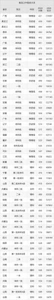 黑龙江中医药大学成绩查询,黑龙江中医药大学教务