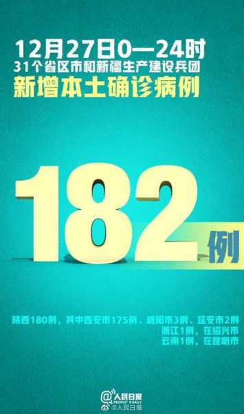 31省新增本土175例，31省市新增本土病例最新消息