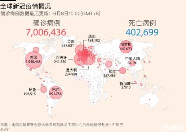 新型冠状病毒全球死亡人数,新冠全球死亡人数最新2025